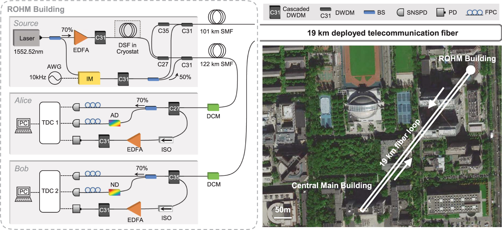 High-dimensional quantum key distribution using energy-time ...