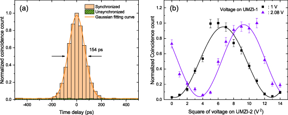 High-dimensional quantum key distribution using energy-time ...