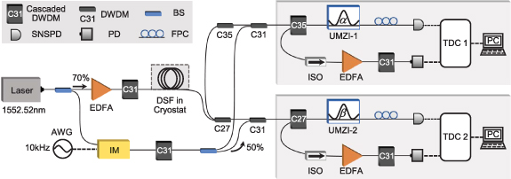 High-dimensional quantum key distribution using energy-time ...