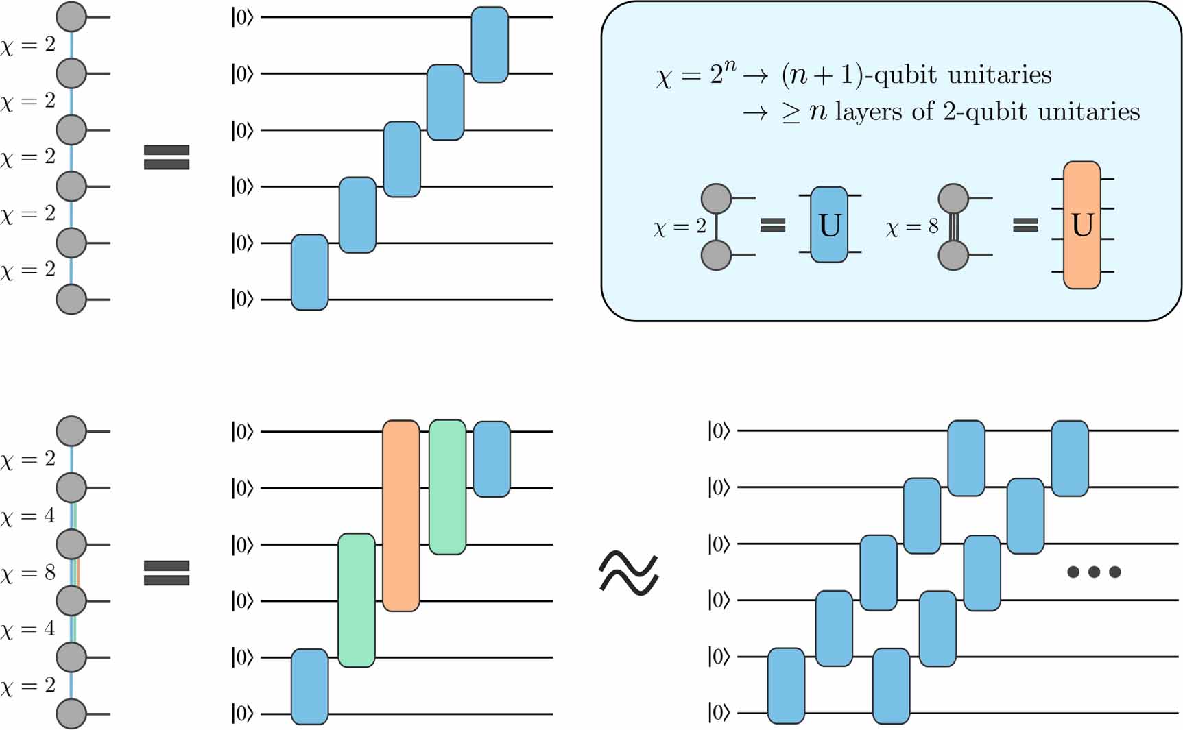 Decomposition of matrix product states into shallow quantum circuits ...