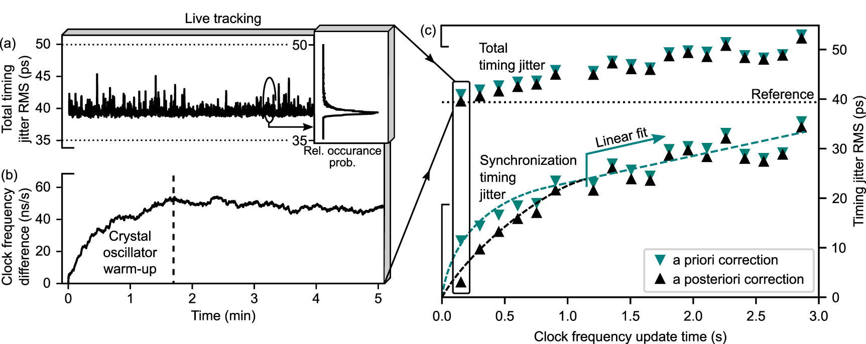 Clock synchronization with pulsed single photon sources IOPscience