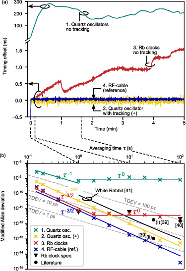 Clock synchronization with pulsed single photon sources - IOPscience