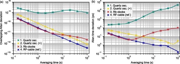 Clock synchronization with pulsed single photon sources - IOPscience