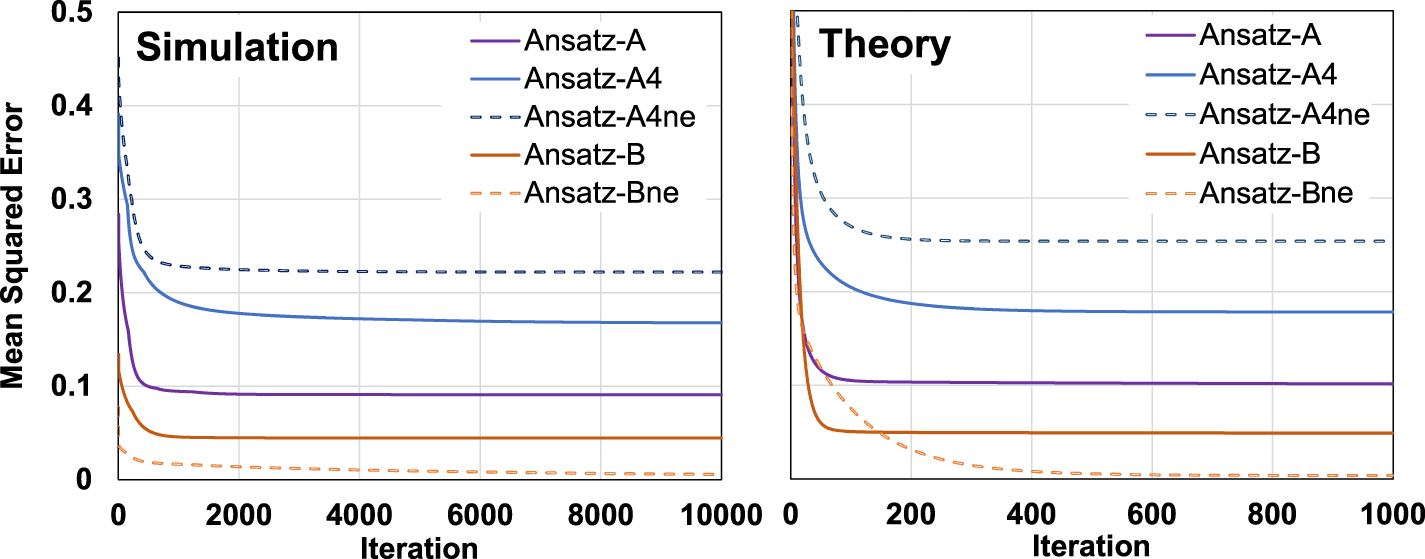 Quantum-classical hybrid neural networks in the neural tangent kernel ...