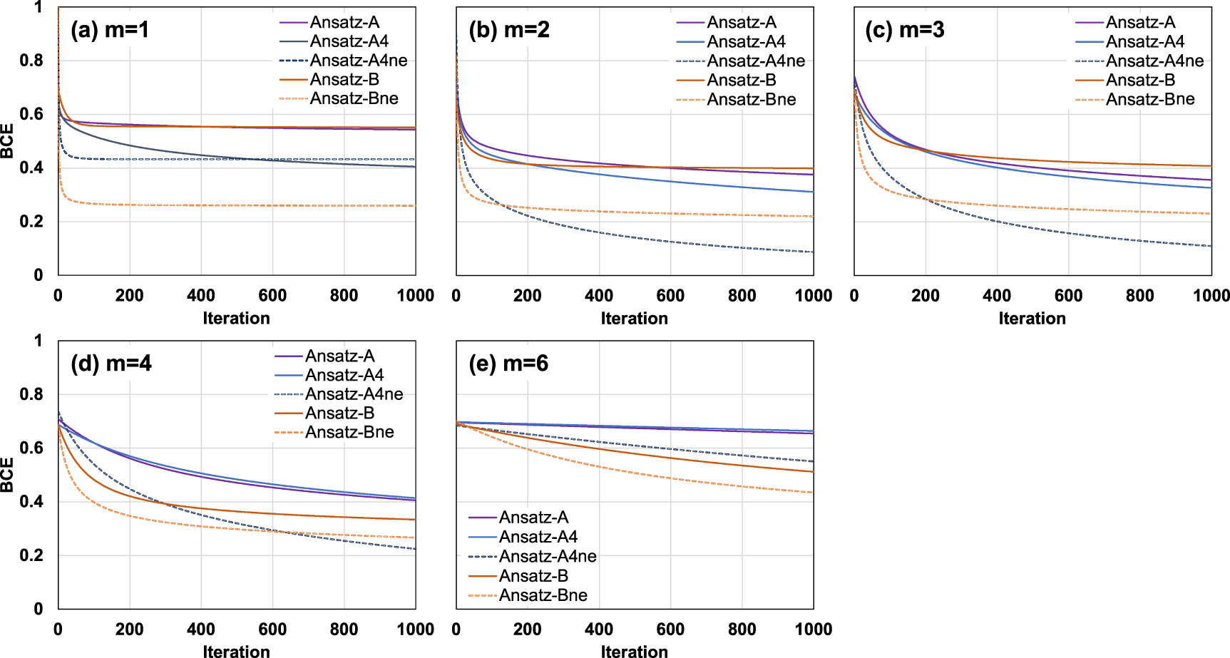 Quantum-classical hybrid neural networks in the neural tangent kernel ...