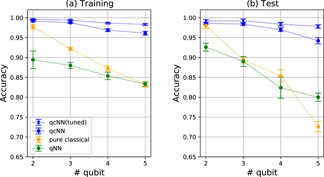 Quantum-classical hybrid neural networks in the neural tangent kernel ...