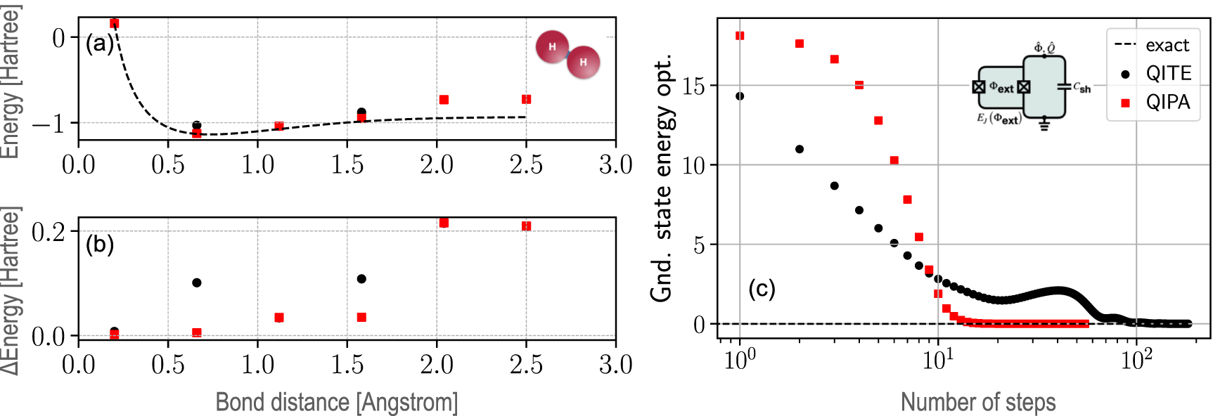Qite Boosting quantum amplitude exponentially in variational quantum ...