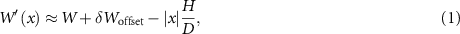 Equation (1)