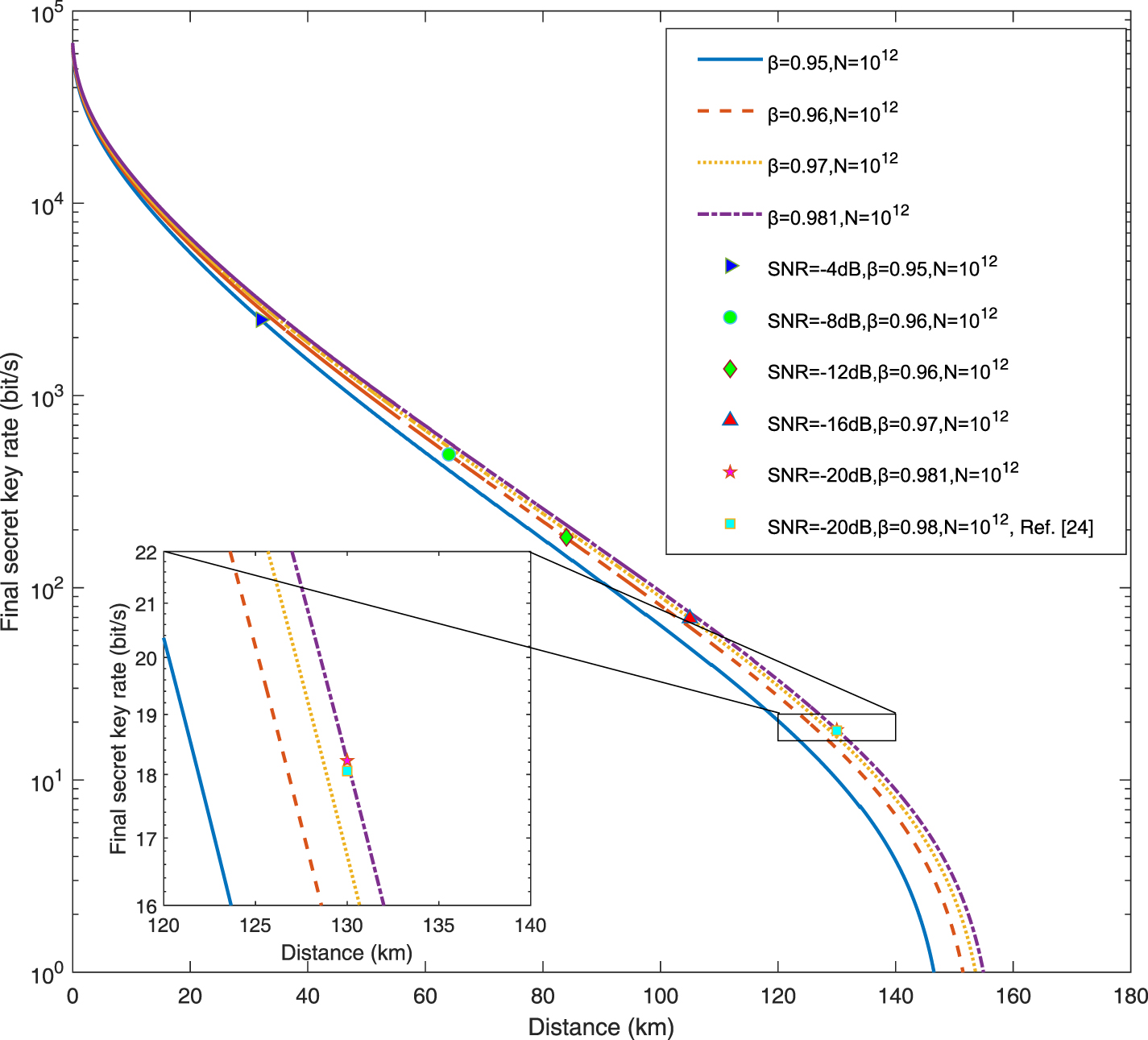 Low-complexity adaptive reconciliation protocol for continuous-variable ...