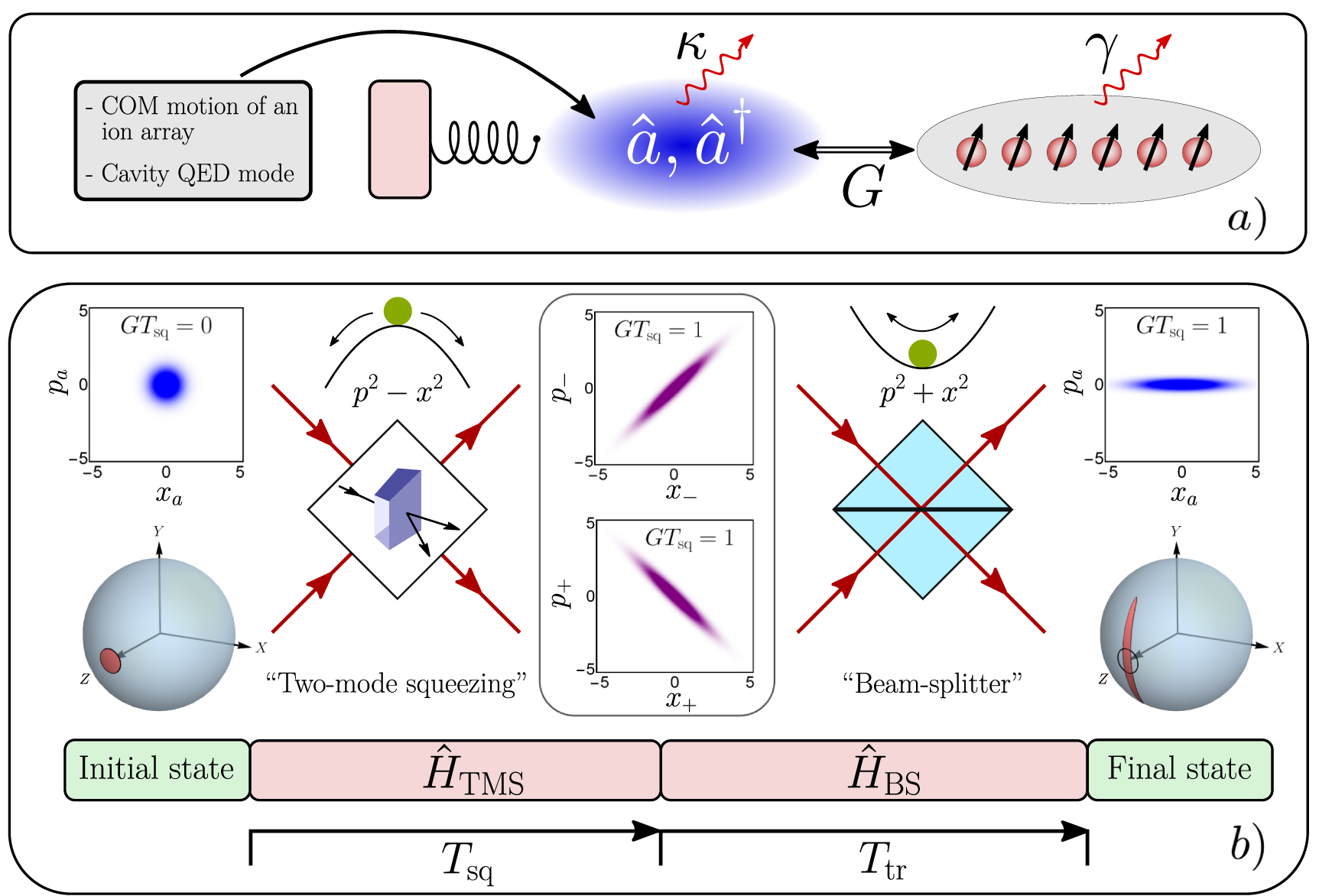 Fast generation of spin squeezing via resonant spin-boson coupling ...