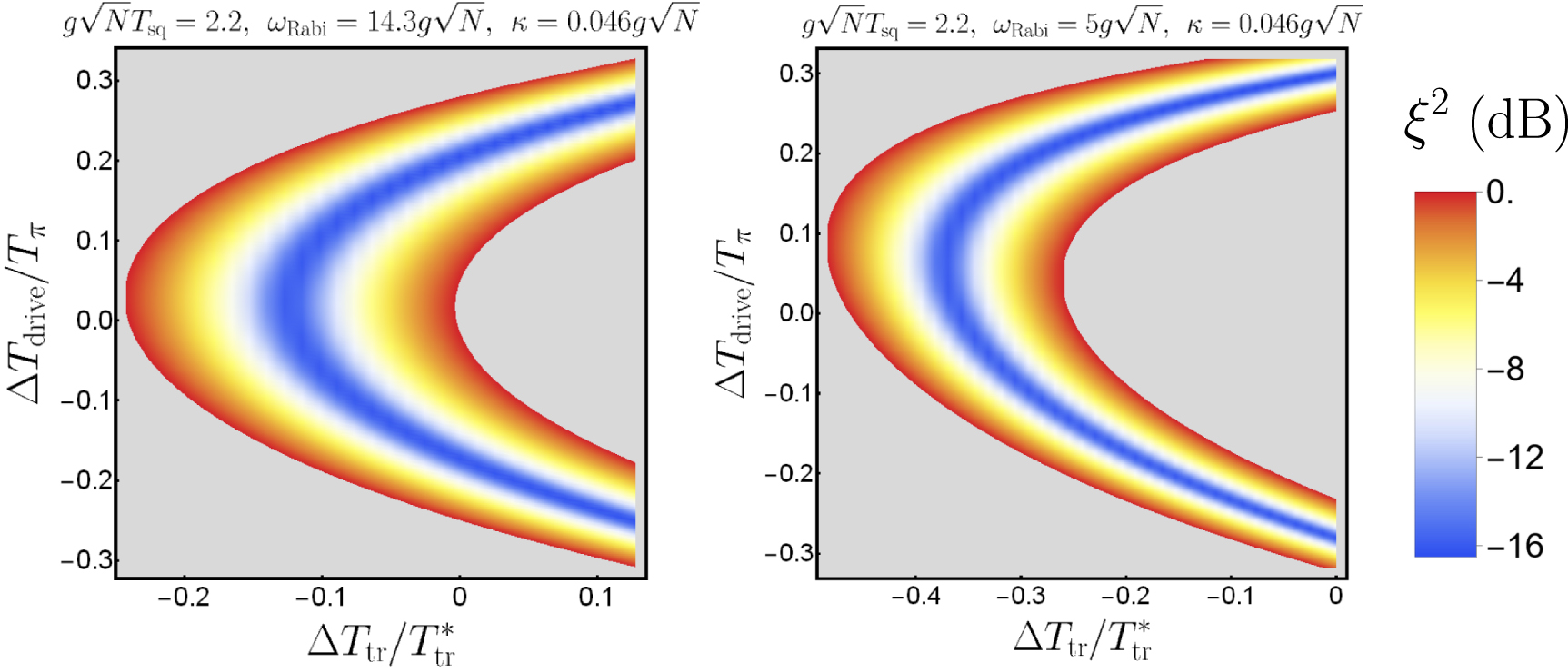 Fast generation of spin squeezing via resonant spin-boson coupling ...