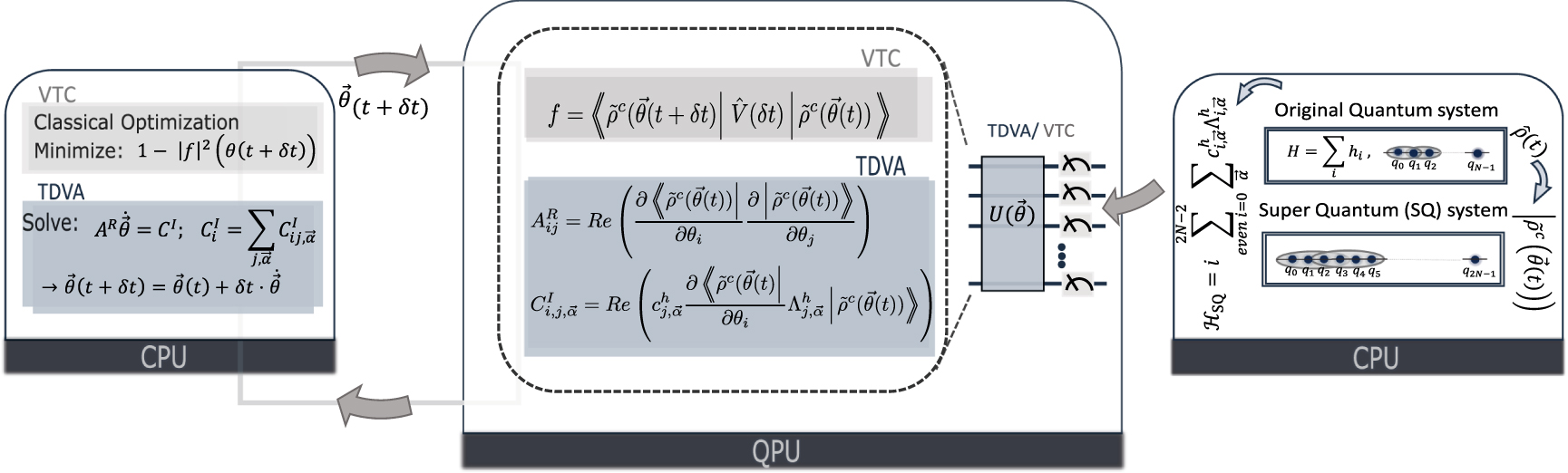 Variational quantum algorithms for simulation of Lindblad dynamics ...