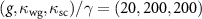 $(g, \kappa_\textrm{wg}, \kappa_\textrm{sc})/\gamma = (20, 200, 200)$