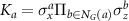 $K_a = \sigma_x^a\Pi_{b\in N_G(a)}\sigma_z^b$