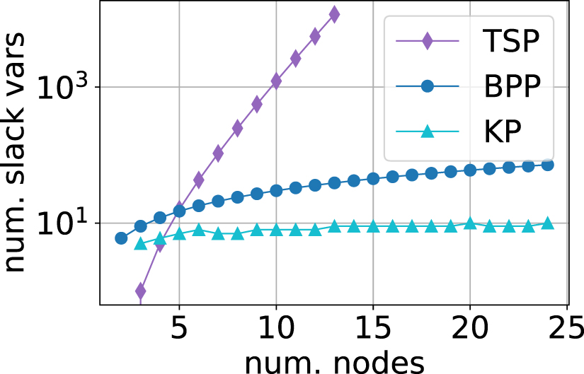 Unbalanced penalization: a new approach to encode inequality ...