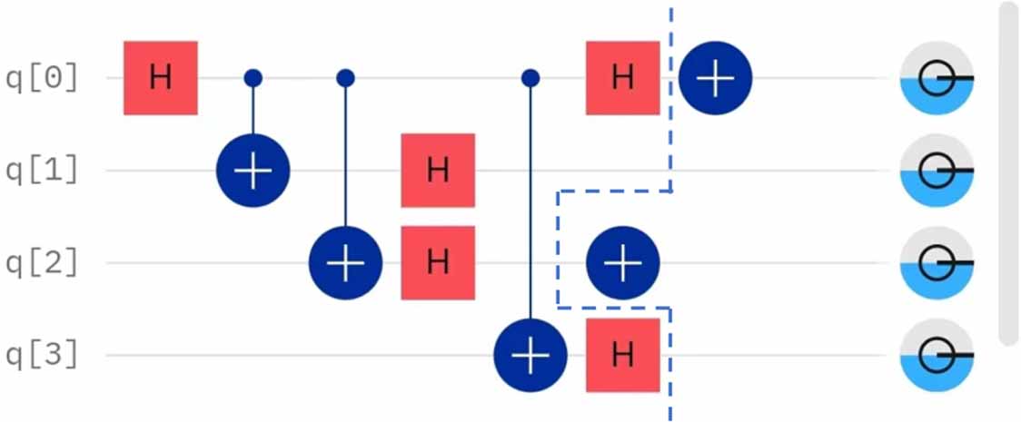 Quantum secure multi-party computational geometry based on multi-party ...
