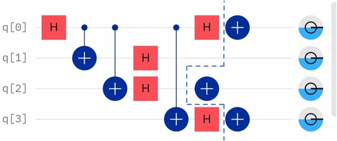 Quantum secure multi-party computational geometry based on multi-party ...