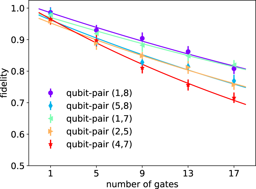 Towards experimental classical verification of quantum computation ...