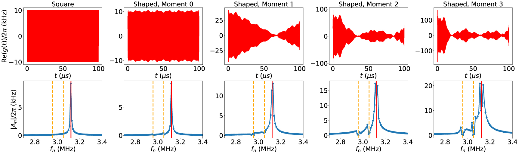 Pulse optimization for high-precision motional-mode