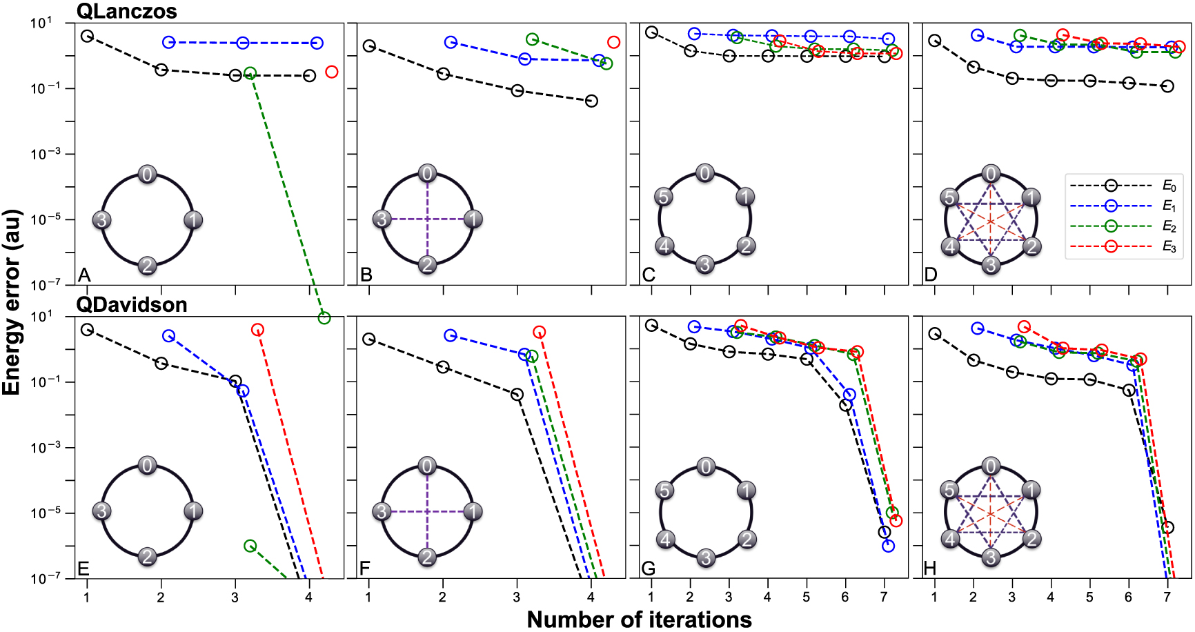 Quantum Davidson algorithm for excited states - IOPscience