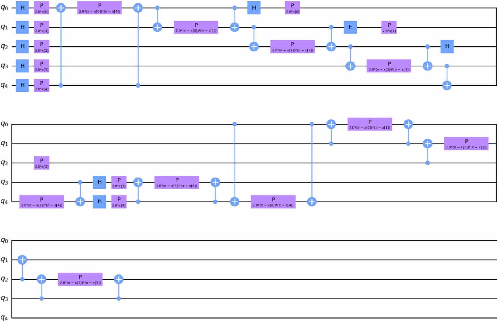 A hybrid quantum ensemble learning model for malicious code detection ...