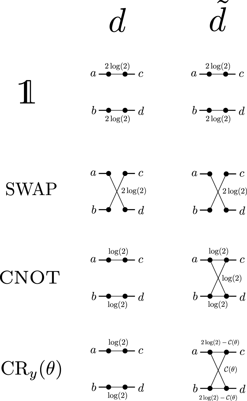 Information flow in parameterized quantum circuits - IOPscience