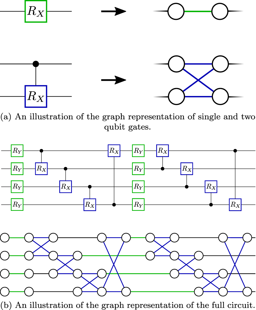 Information flow in parameterized quantum circuits - IOPscience