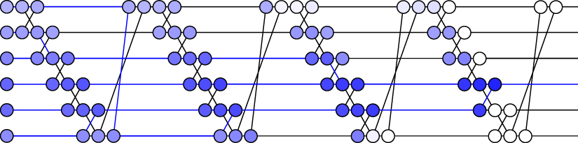 Information flow in parameterized quantum circuits - IOPscience
