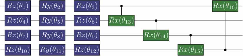 Information flow in parameterized quantum circuits - IOPscience