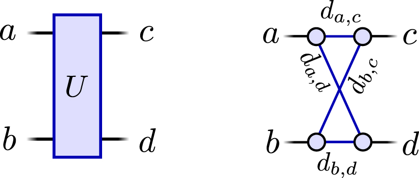 Information flow in parameterized quantum circuits - IOPscience