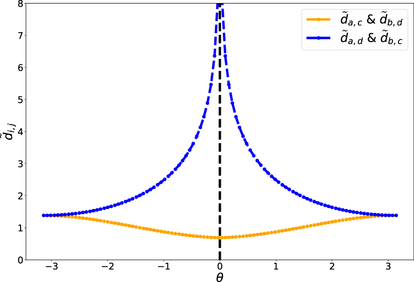 Information flow in parameterized quantum circuits - IOPscience