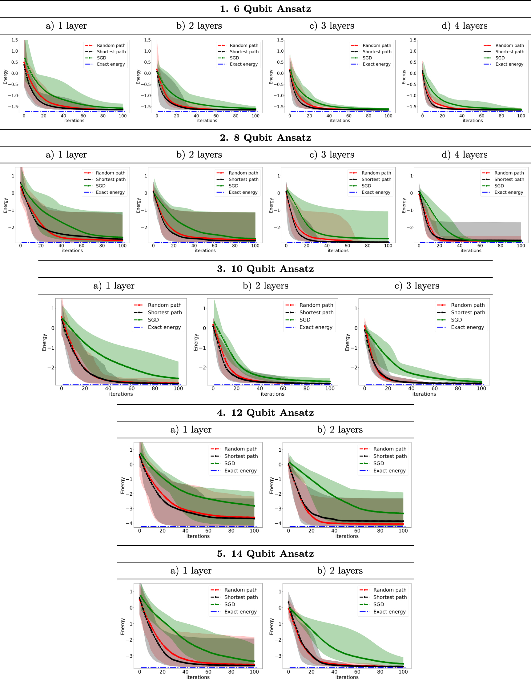Information flow in parameterized quantum circuits - IOPscience