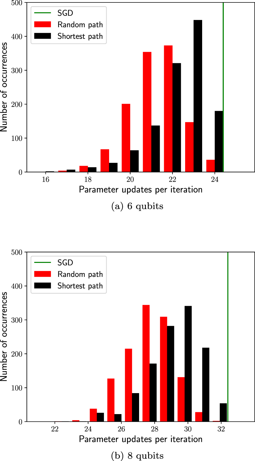 Information flow in parameterized quantum circuits - IOPscience
