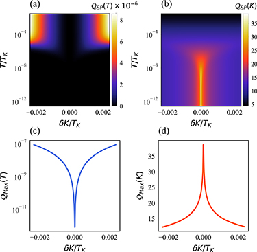 Figure 4. Refer to the following caption and surrounding text.