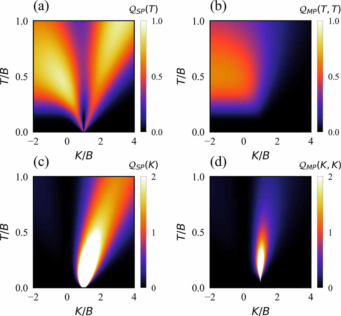 Multiparameter critical quantum metrology with impurity probes IOPscience
