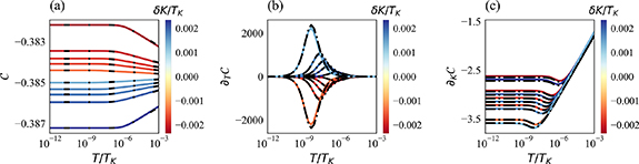 Figure 7. Refer to the following caption and surrounding text.