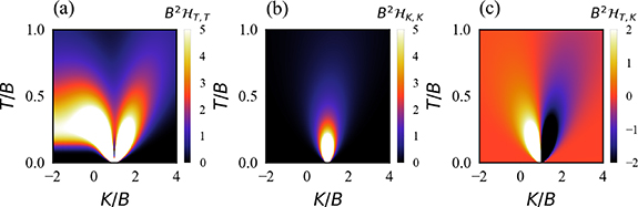Figure 9. Refer to the following caption and surrounding text.