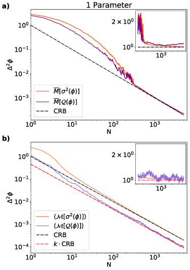 Benchmarking Bayesian quantum estimation - IOPscience