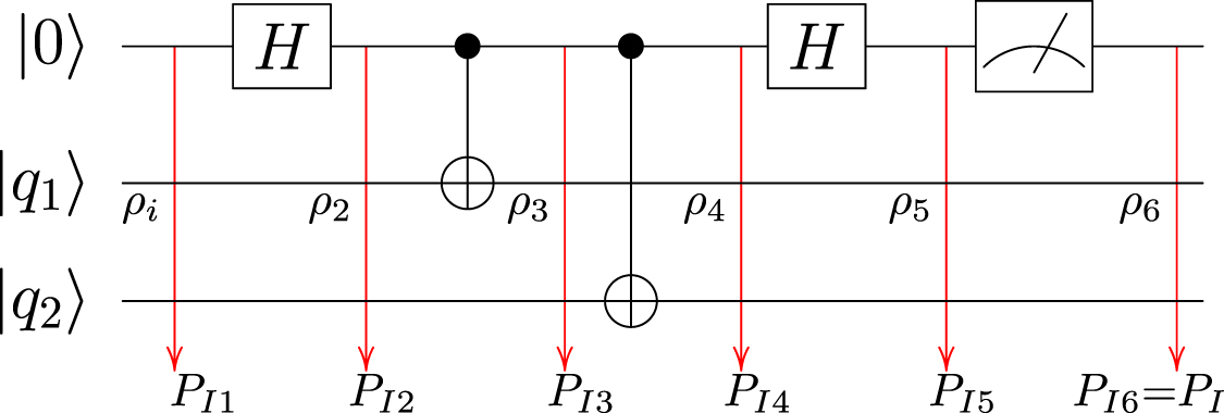 Single-step parity check gate set for quantum error correction - IOPscience
