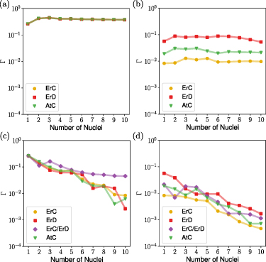 Figure 2. Refer to the following caption and surrounding text.