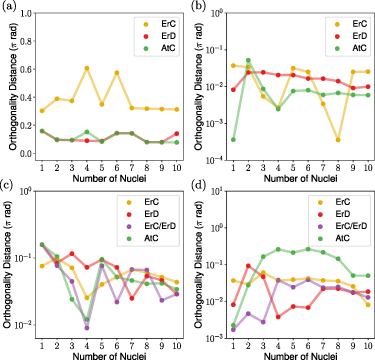 Figure 6. Refer to the following caption and surrounding text.