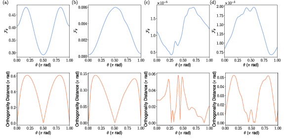 Figure 7. Refer to the following caption and surrounding text.