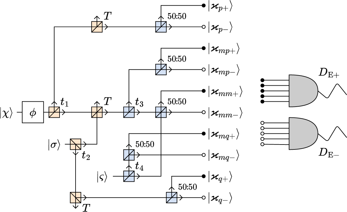 Coherent Way Hacking coherent-one-way quantum key distribution with present-day ...