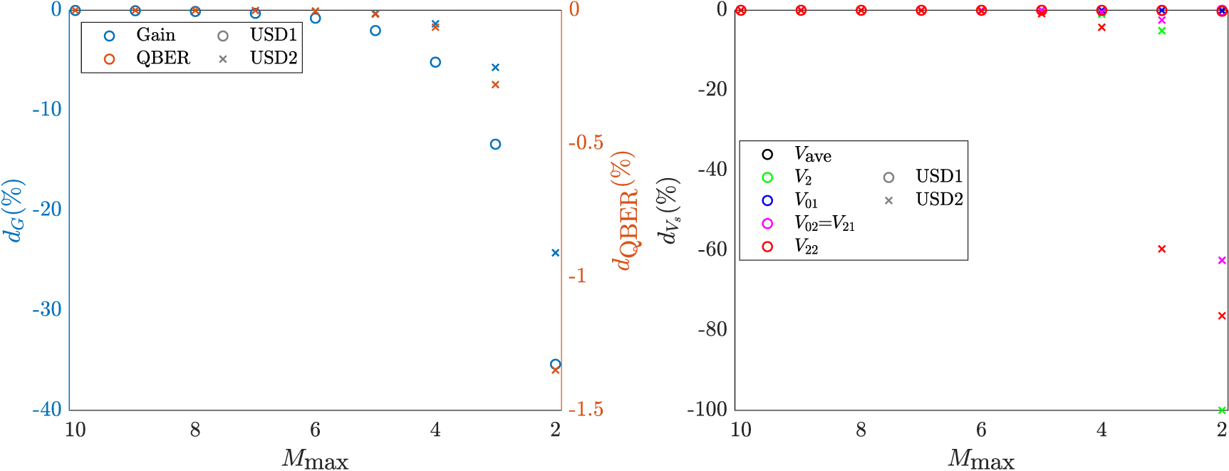 Coherent Way Hacking coherent-one-way quantum key distribution with present-day ...