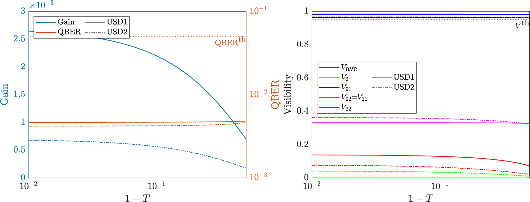Coherent Way Hacking coherent-one-way quantum key distribution with present-day ...