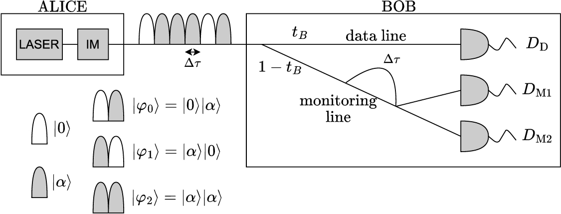 Coherent Way Hacking coherent-one-way quantum key distribution with present-day ...