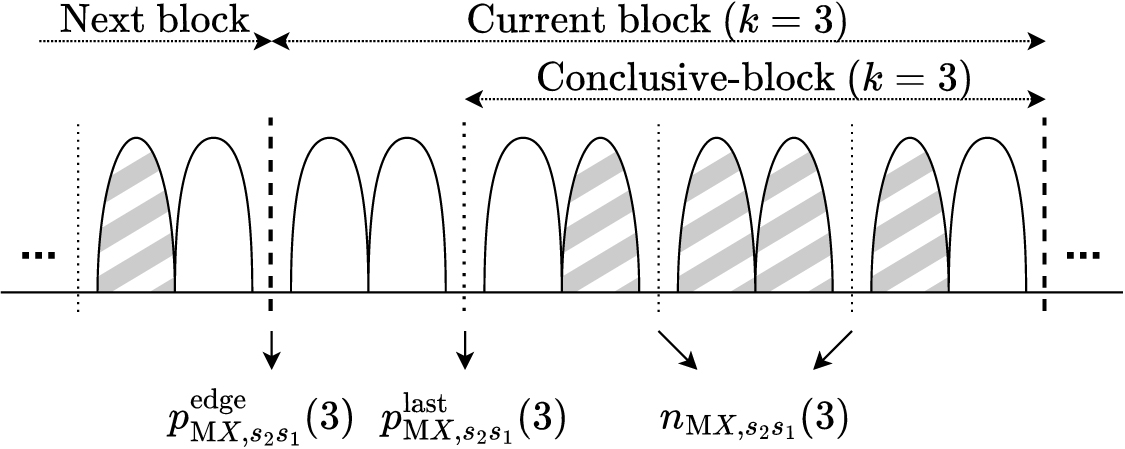 Coherent Way Hacking coherent-one-way quantum key distribution with present-day ...