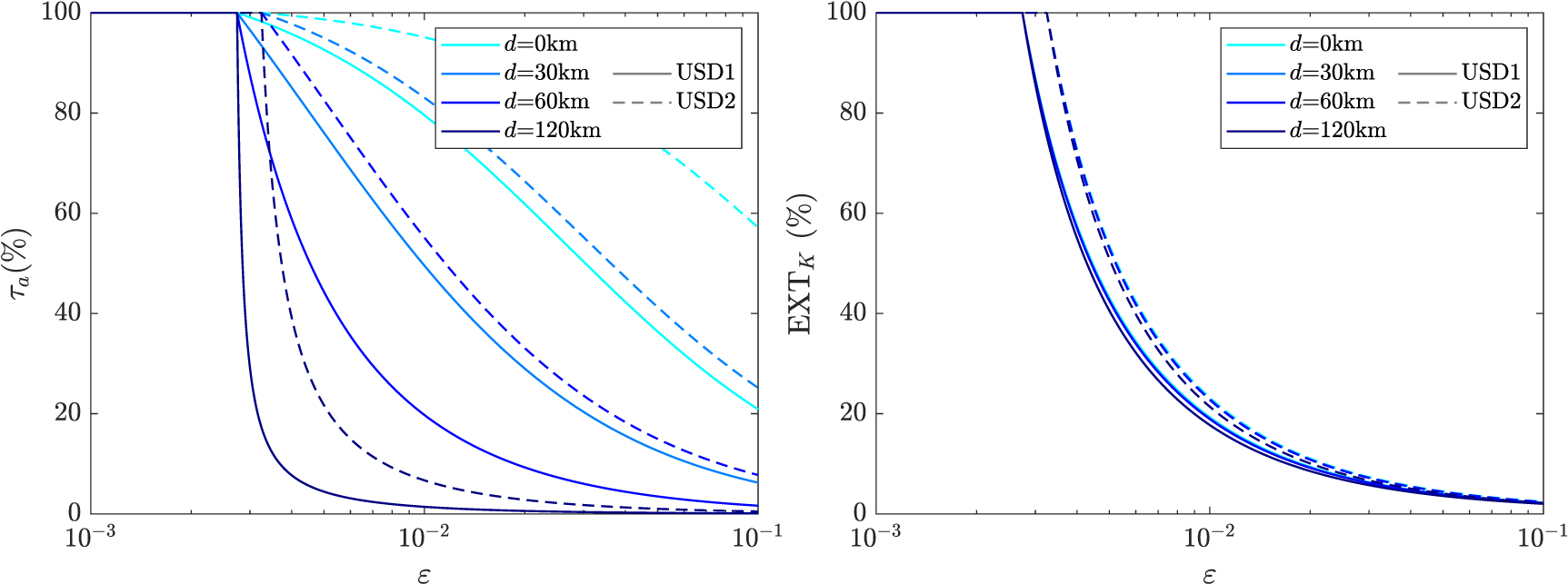 Coherent Way Hacking coherent-one-way quantum key distribution with present-day ...