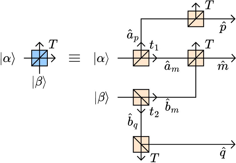 Coherent Way Hacking coherent-one-way quantum key distribution with present-day ...