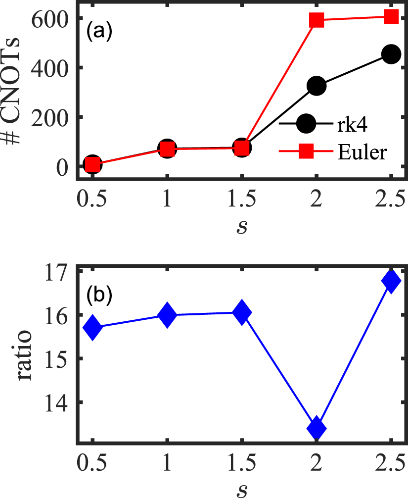 Two-dimensional coherent spectrum of high-spin models via a quantum ...